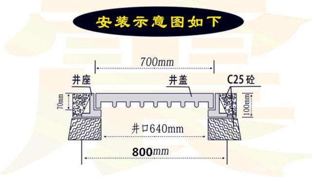 球墨鑄鐵井蓋安裝，安裝球墨鑄鐵井蓋