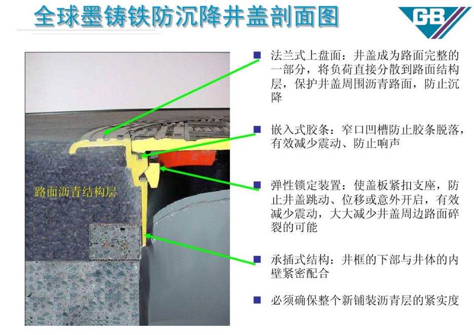 防沉降球墨鑄鐵井蓋安裝，防沉降球墨鑄鐵井蓋，球墨鑄鐵井蓋安裝