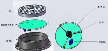 智能井蓋的生產(chǎn)廠家，智能井蓋
